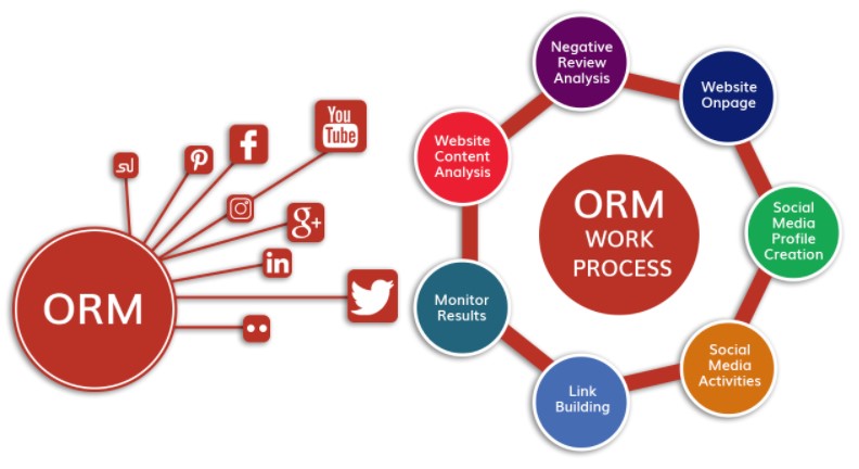 online reputation management services