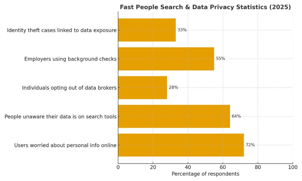 fast-people-search-stats